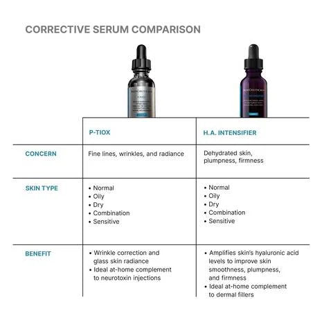 Skinceuticals P-TIOX Wrinkle-Modulating Peptide Serum 1.0oz/30ml