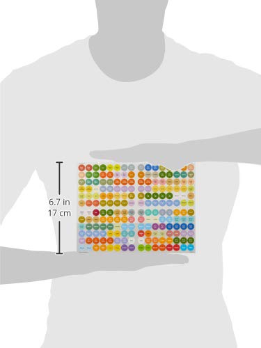 doTERRA Essential Oil Cap Sticker Labels Sheet | 192 Stickers Total
