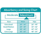 Pack of 2 - Assurance Incontinence Underwear for Women, Maximum, L, 54 Ct