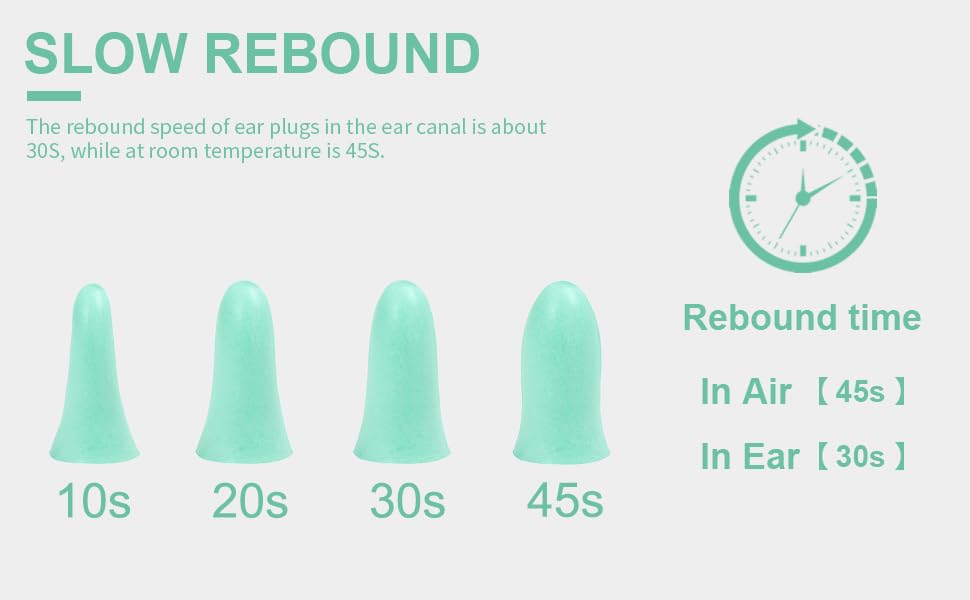 LYSIAN 100 Pairs Slim Foam Ear Plugs for Small Ear Canals Women, 35dB SNR Noise Canceling Sound Blocking Reduction Earplugs for