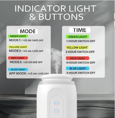 Plug in Waterless Diffuser 500 Sq Ft Coverage Hotel Collection Diffuser with Bluetooth App/Buttons Long Lasting Wall Diffuser wi