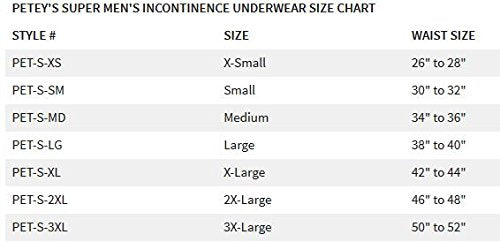 Peteys Washable Incontinence Underwear for Men (Super Protection) - Reusable Mens Briefs for Moderate to Heavy Leakage (Large)