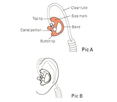 2 Right Medium Flesh Flexible SEMI Custom Ear Mold Insert Rubber Gel EARPIECE Police Patrol Duty Gear