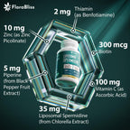 Spermidine Supplement from Chlorella with Thiamin, Zinc, Biotin, & Vitamin C | 120 Capsules | Gluten-Free for Cellular Renewal, Healthy Aging & Vitality Support | 60-Day Supply