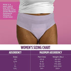 Generic Assurance Incontinence Underwear for Women 36 Pack of 2 -, Maximum, S/M, Total 72Ct, Lavender