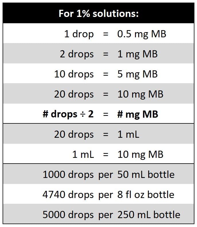 Methylene Blue, 1% USP (Pharmaceutical) Grade, 50 mL (1.69 fl oz) Glass; 3rd Party Tested