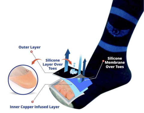 GUARDIANGEL Diabetic Neuropathy Socks, Silicone Cushion Over Toes in Cotton Fabric Layers, toenails Guard, Compression socks, Cu