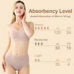 BATTEWA Incontinence Underwear for Women Washable: Seamless, Ultra-Soft, Reusable Bladder Leak Proof Underwear with 50ml Protect