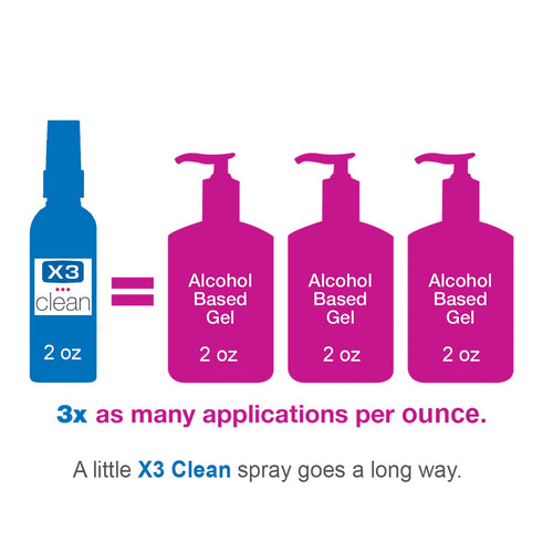 X3 Clean Hand Sanitizer Spray, Alcohol Free, Fragrance Free, Kills 99.9% of Bacteria, Travel Size 2 oz (Pack of 4)