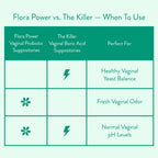 Love Wellness Flora Power | Vaginal Probiotic Suppositories with Vitamin C for Vaginal Health | Vaginal Suppository for Healthy