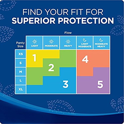 Always Maxi, Size 5, Extra Heavy Overnight Pads with Flexi-Wings, Unscented, 27 Count. 2 Pack. (Includes (2) 27-Count Packages S