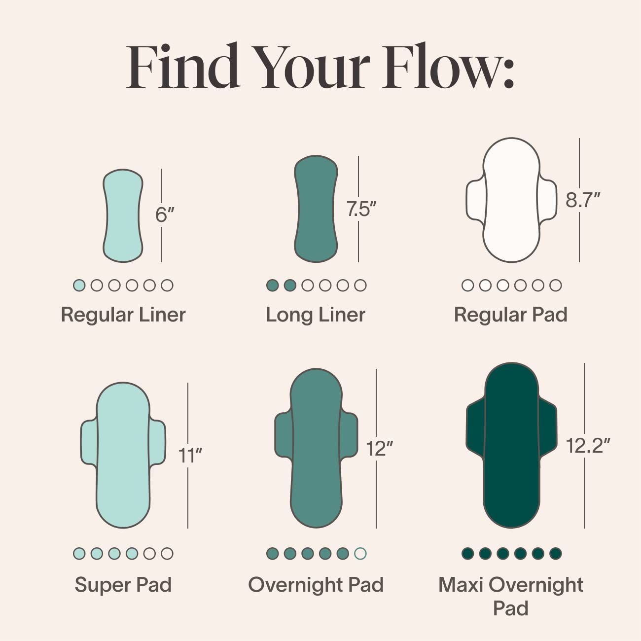 Cora Period Long Liners | 100% Organic Cotton Topsheet | Ultra Thin, Quick Absorbency | Hypoallergenic | Dermatologically Tested