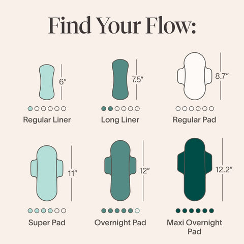 Cora Period Long Liners | 100% Organic Cotton Topsheet | Ultra Thin, Quick Absorbency | Hypoallergenic | Dermatologically Tested