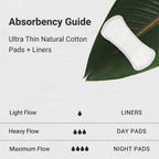 Veeda Ultra Thin Night Pads for Women - Super Absorbent Overnight Pads with Wings - Feminine Pad with Overnight Absorbency - Uns