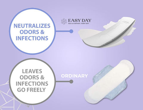 EASYDAY Overnight Heavy Flow(2-in-1 Period & Light Bladder Leakage Feminine Pads) Wings, Sensitive Skins, Unscented, Breathable,