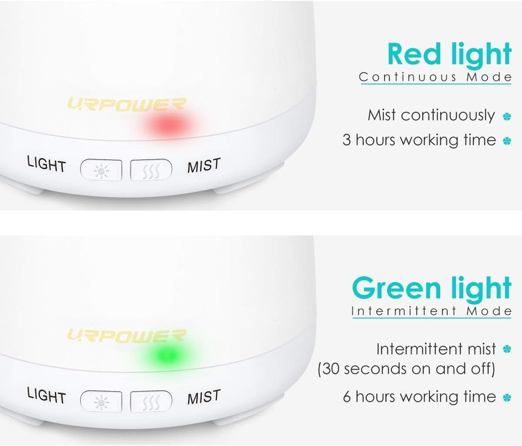 URPOWER 2nd Version Essential Oil Diffuser with Adjustable Mist Mode Waterless Auto Shut-Off and 7 Color LED Lights for Home Off