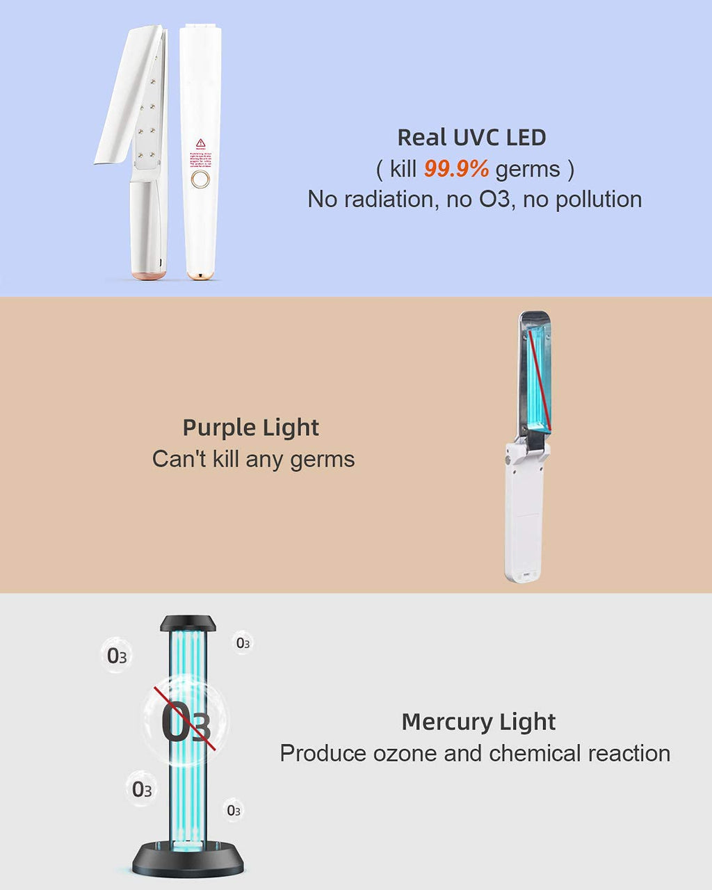 UV Light Sanitizer Wand, Portable UVC Light Disinfector Lamp Chargable Foldable UV Wand for Home Hotel Travel with 20 UV-C LED B