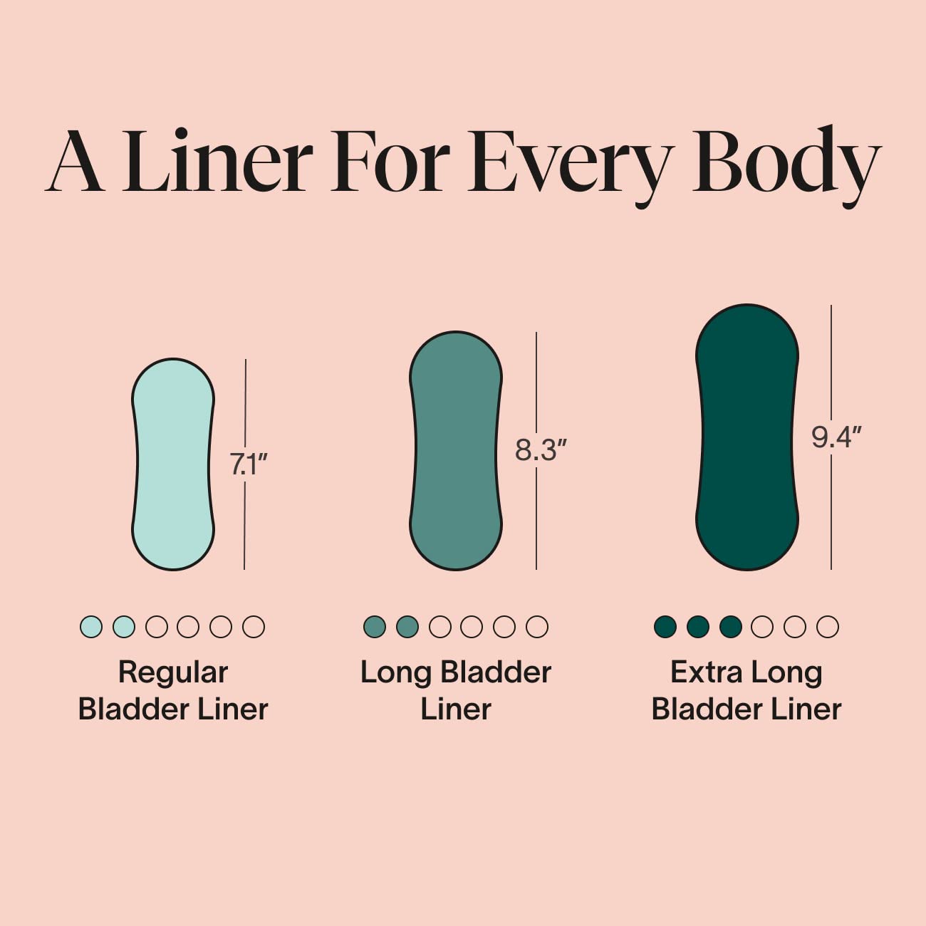 Cora Ultra Thin Organic Bladder Liners | Incontinence & Postpartum Pads for Women | Panty Liners for Bladder Leaks | Breathable