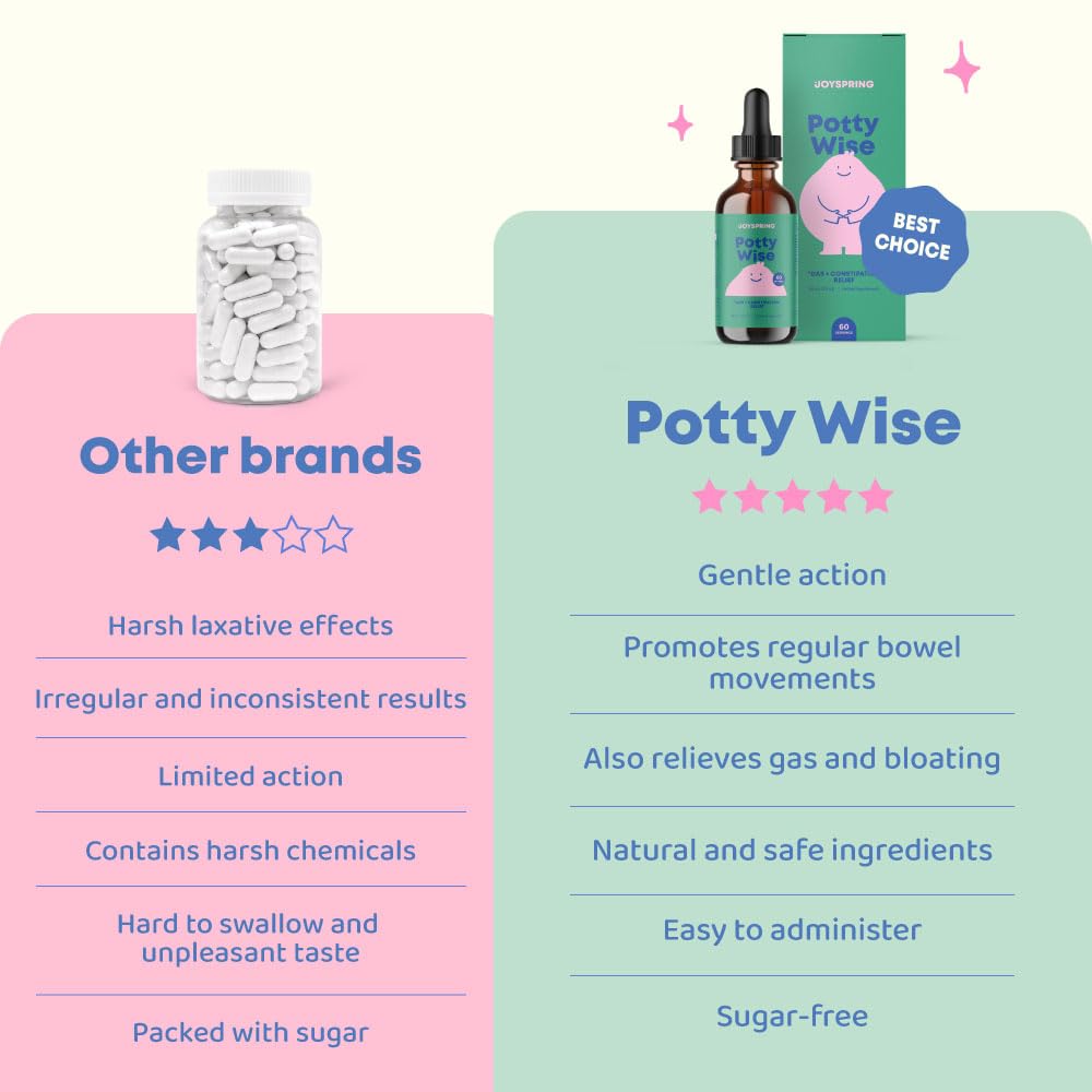 JoySpring Potty Wise - Gentle Digestive Support for Kids - Promotes Healthy Digestion with Senna & Elderberry - Vegan, Gluten-Fr