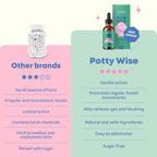 JoySpring Potty Wise - Gentle Digestive Support for Kids - Promotes Healthy Digestion with Senna & Elderberry - Vegan, Gluten-Fr