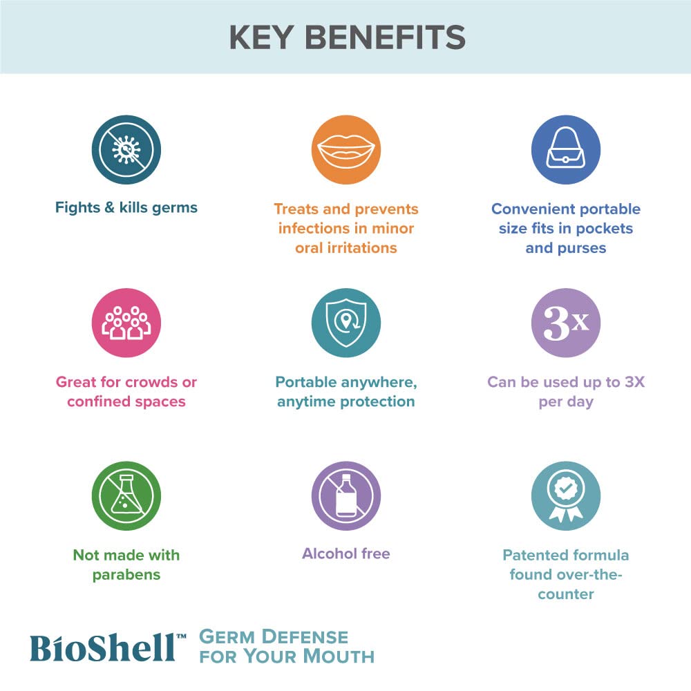 BioShell Germ Defense for Your Mouth (1 fl. oz.) | Protect Yourself from Germs in Crowds or Confined Spaces | Oral Antiseptic |