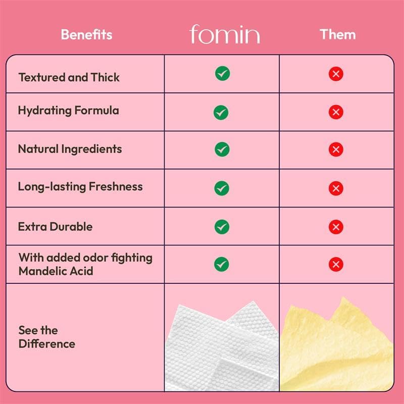 FOMIN Acidified Travel Deodorant Wipes For Women & Men - 50 Count - Patchouli Blossom - pH Balanced, Mini Deodorant Travel Size
