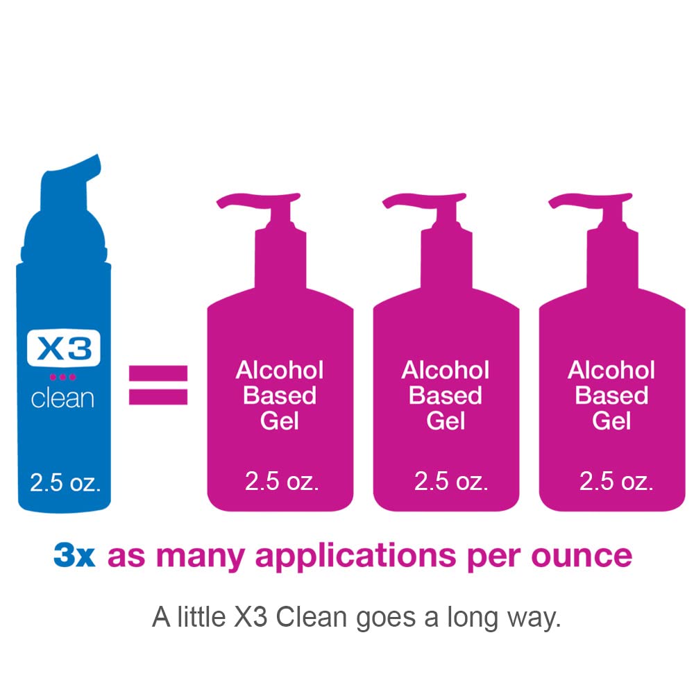 X3 Clean Foaming Hand Sanitizer, Alcohol Free and Fragrance Free, Kills 99.9% Germs, Moisturizing Formula, Travel Size 2.5 oz (3
