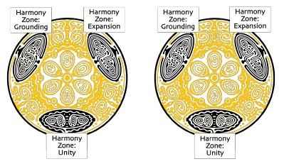 Earth Element Disk-Feel Centered, Stable, Grounded, Release Divided, Fragmented Feelings, Balance Your, Astrology, Feng Shui Hom