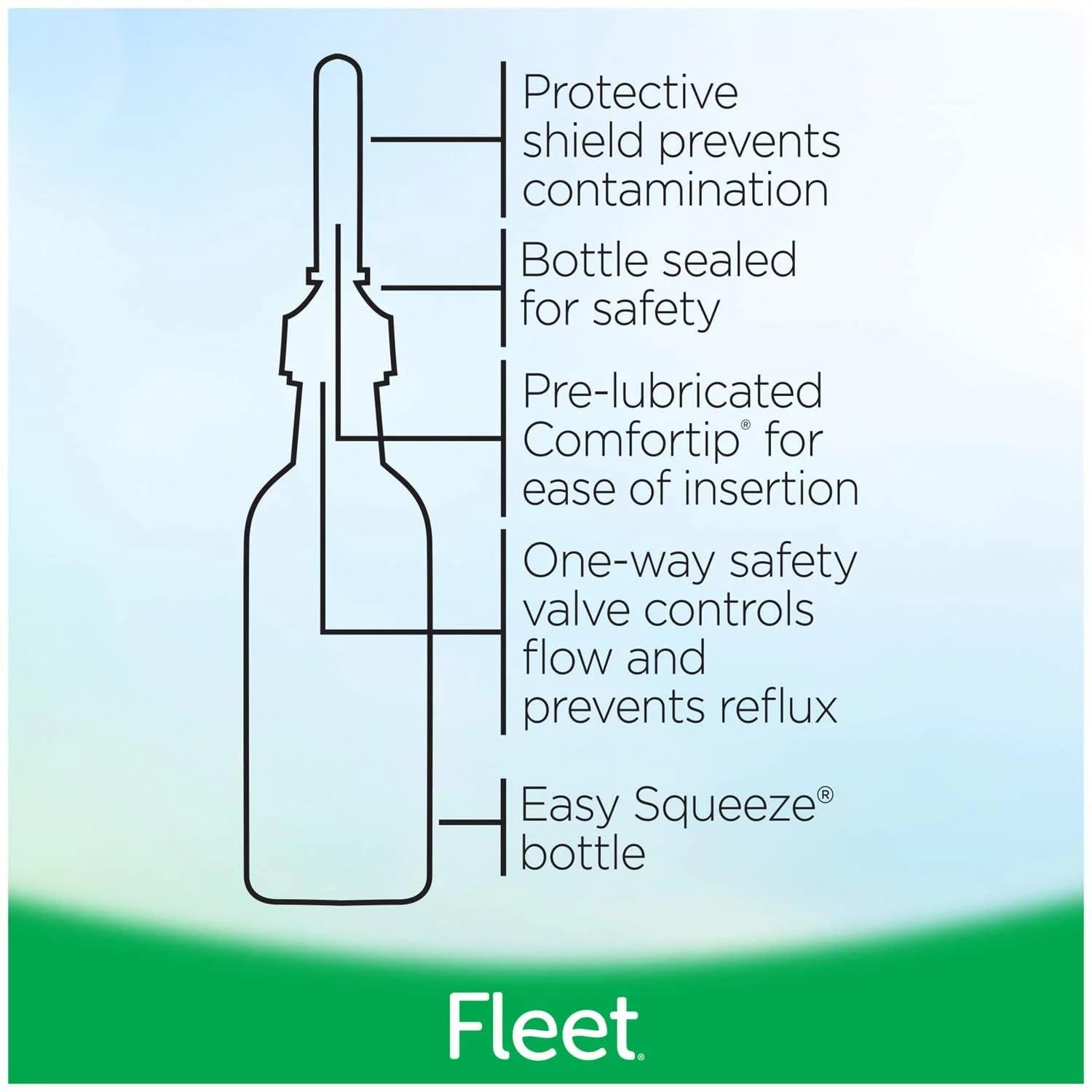 Fleet Laxative Saline Enema for Constipation | 4.5 fl oz | Pack of 6
