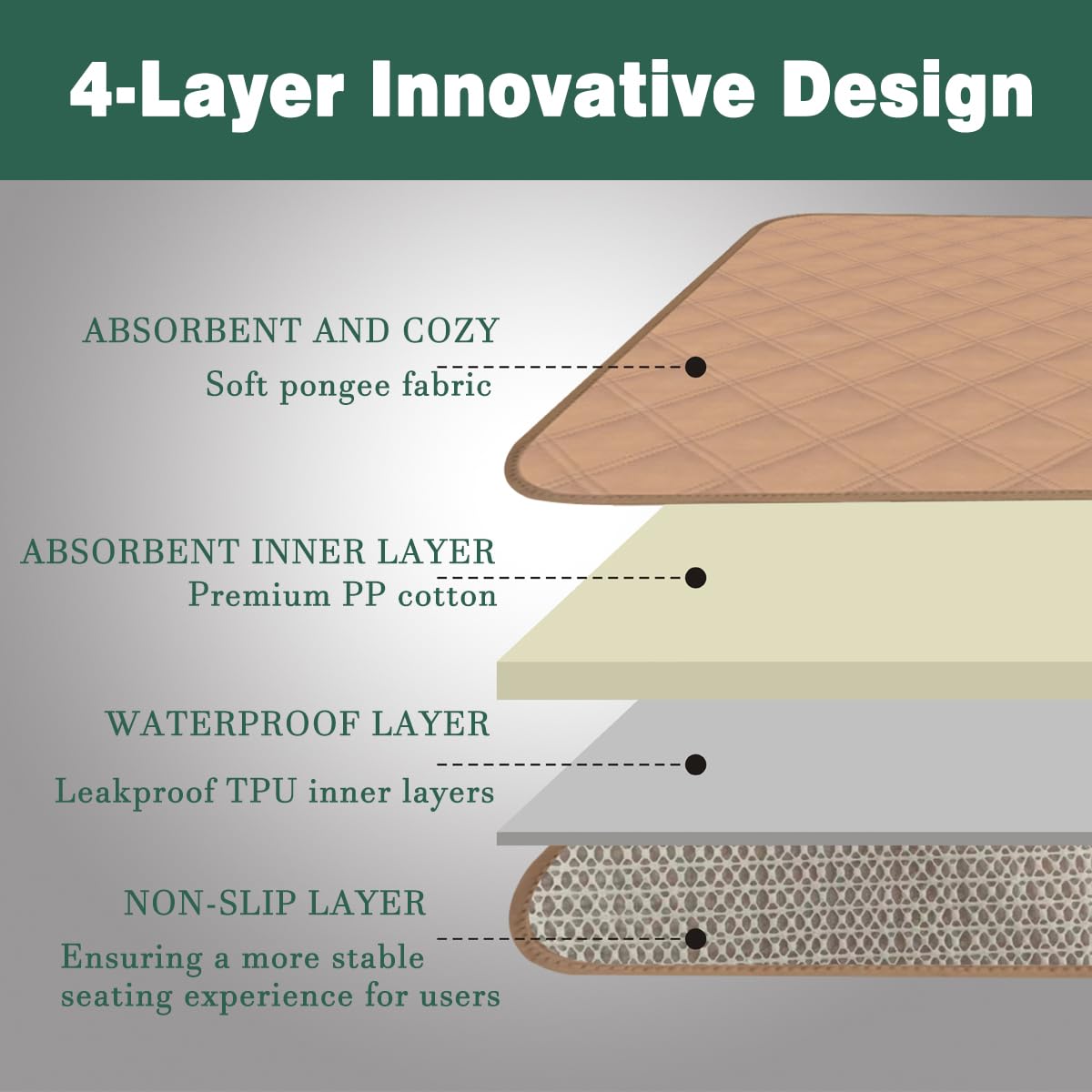 Waterproof Chair Pads for Incontinence 2Pcs Resuable Washable Seat Protector Pads for Incontinence for Senior Toddlers 22X21 Cof