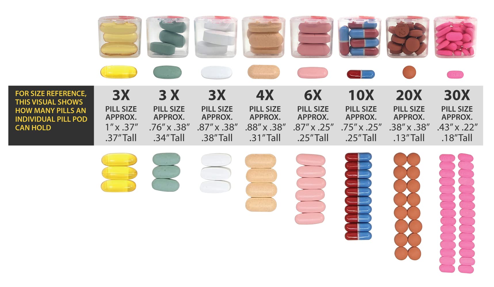 31 Day Monthly Pill Box Organizer Planner with Daily Removable Medication Pods, Great Travel Med Dispenser