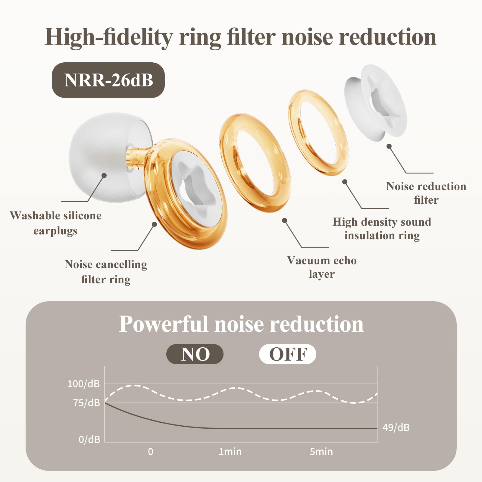 Bradwigson Block Snoring Suppleness Earplug Noise Reduction for Work Yellow Ring Hearing Protection,Reusable and Noise Canceling