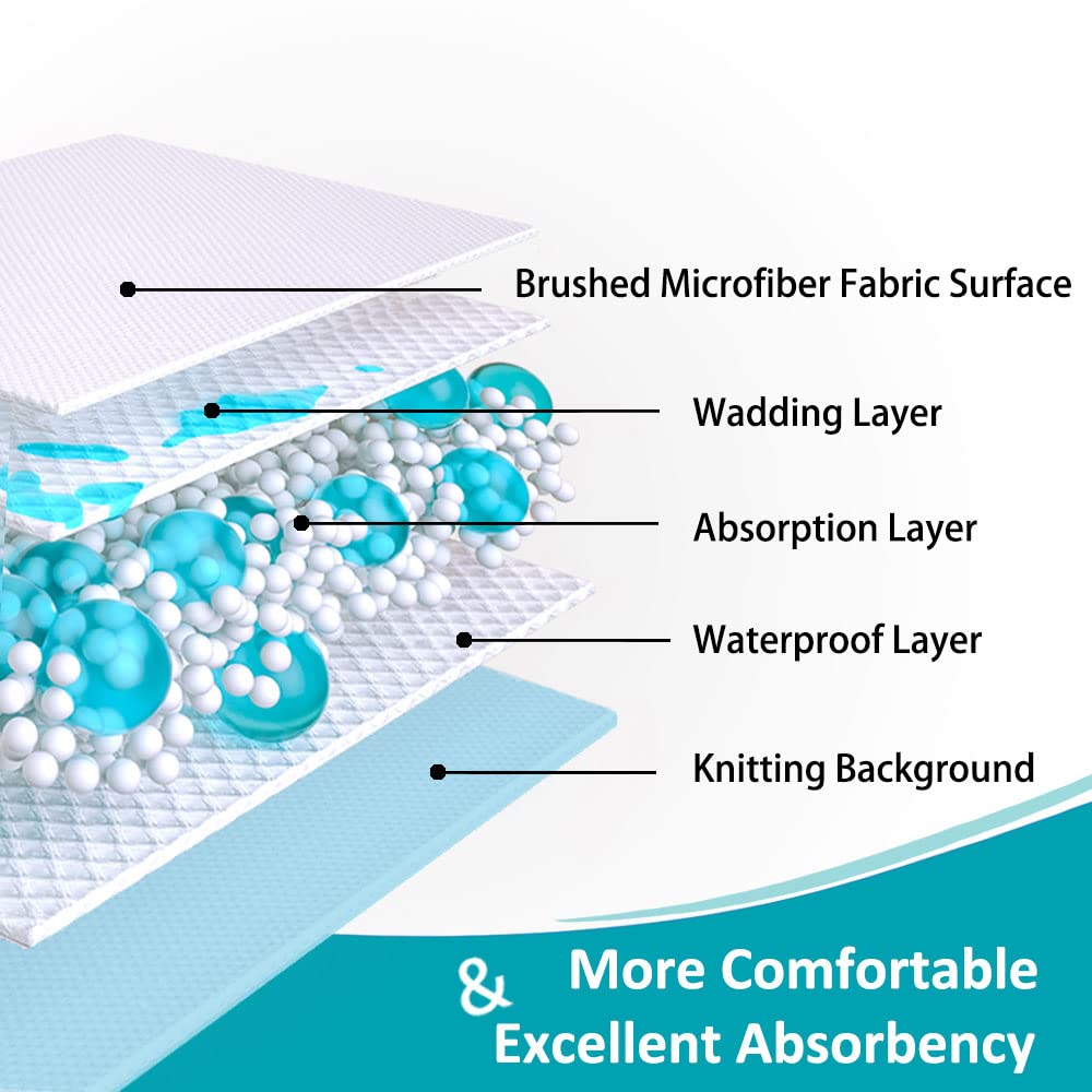 KANECH Bed Pads Washable Waterproof, 44x52 (Pack of 1), Large Bed Pad, Incontinence Bed Pads Reusable, Waterproof Mattress Prote