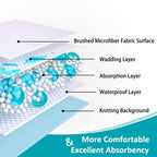 KANECH Bed Pads Washable Waterproof, 44x52 (Pack of 1), Large Bed Pad, Incontinence Bed Pads Reusable, Waterproof Mattress Prote