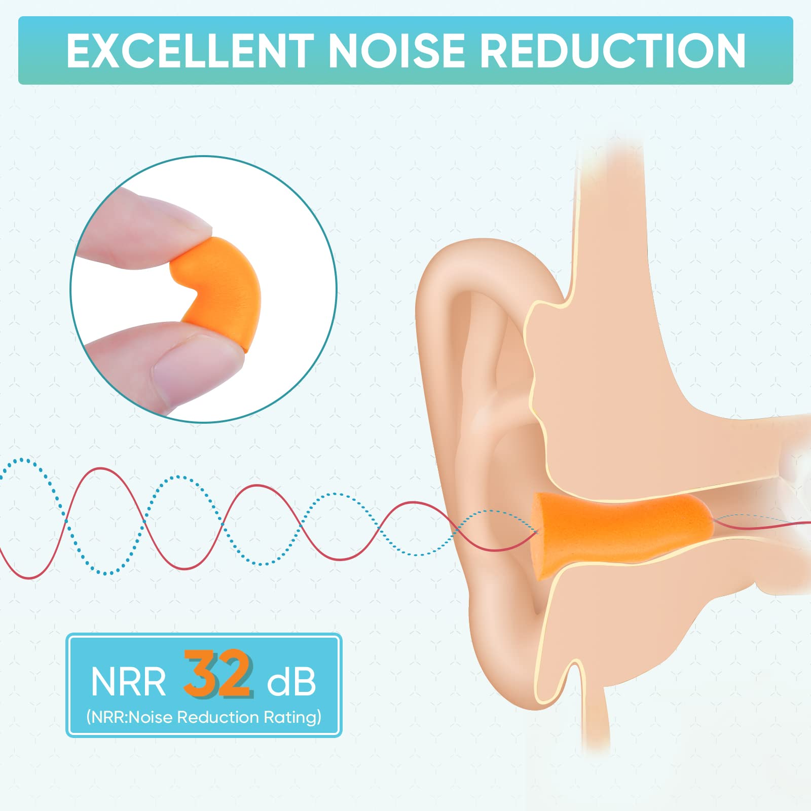 TICONN 100 Pairs Ear Plugs, 32dB Noise Reduction Earplugs for Sleeping Hearing Protection Travel Study Concentration Constructio