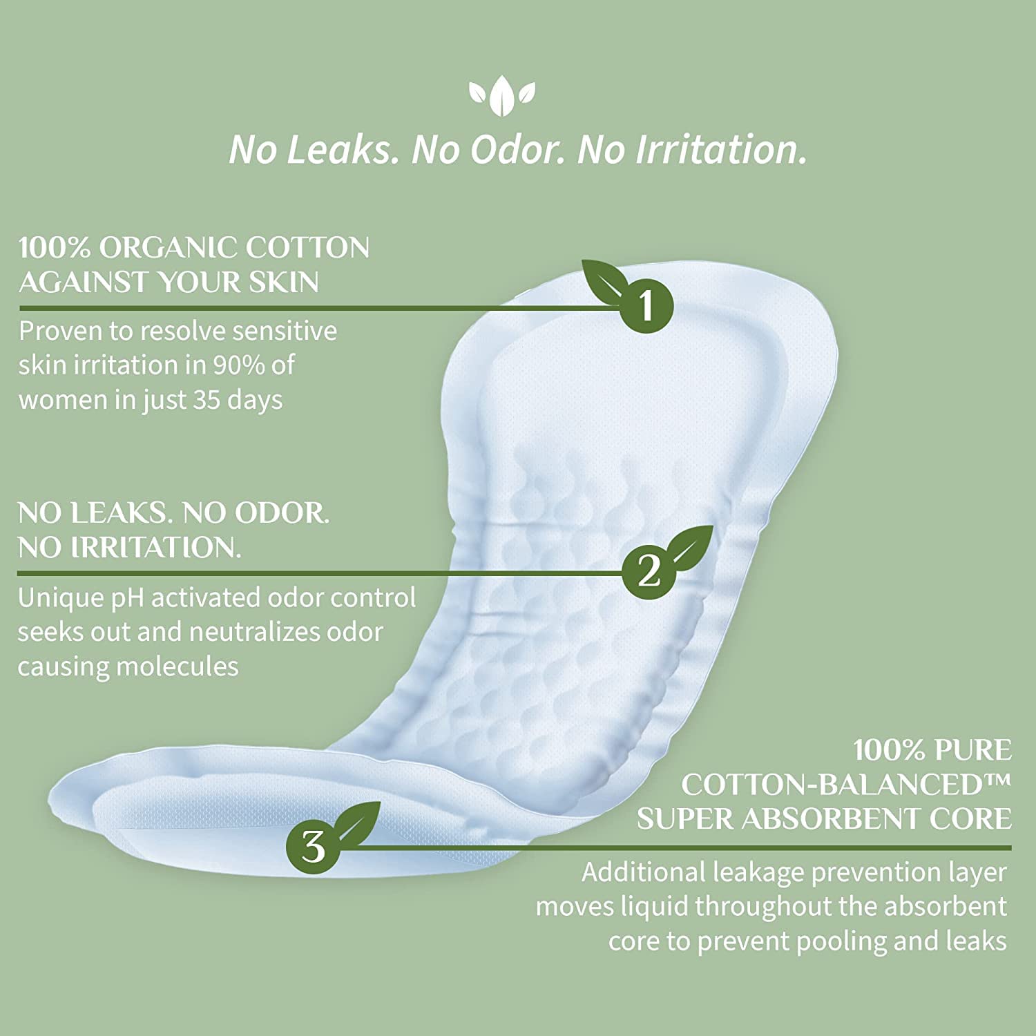 Organyc - 100% Organic Cotton Incontinence Pads for Bladder Leaks - Certified Odor Control, FSA/HSA Eligible, Moderate Flow, Reg