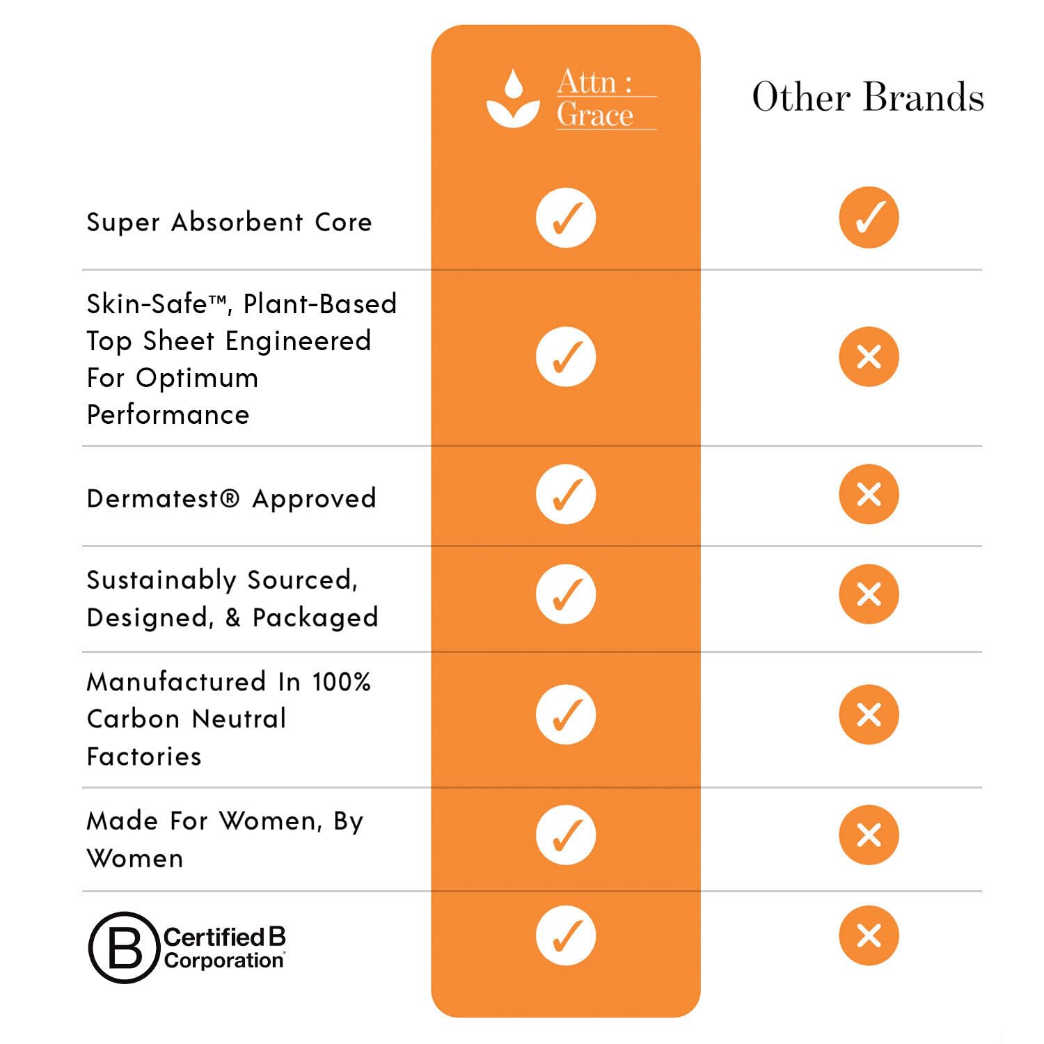 Attn: Grace Moderate Incontinence Pads for Women, 28-Pack - High Absorbency, Breathable, Plant-Based - Incontinence Pads for Mod