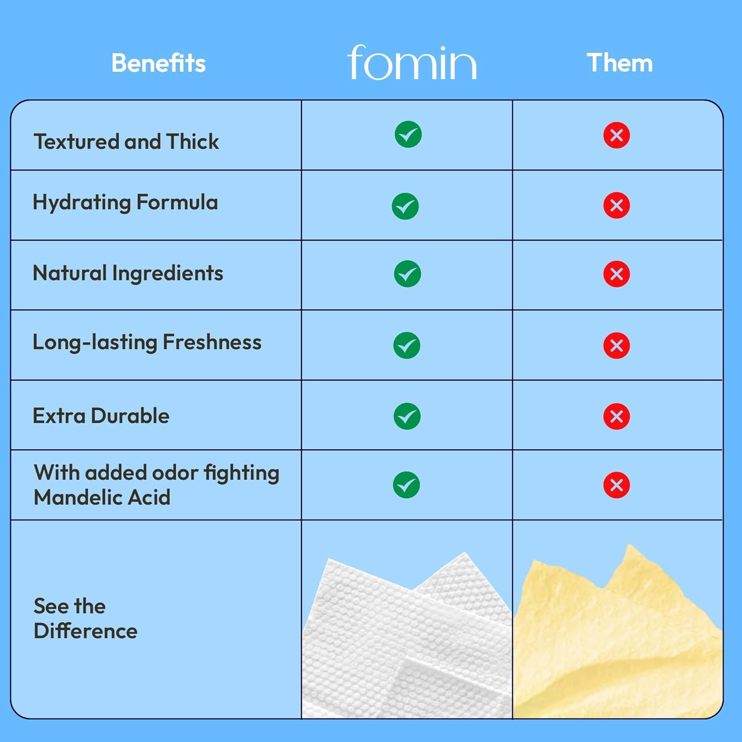 FOMIN Acidified Travel Deodorant Wipes For Women & Men - 50 Count - Fragrance Free - pH Balanced, Mini Deodorant Travel Size Wip