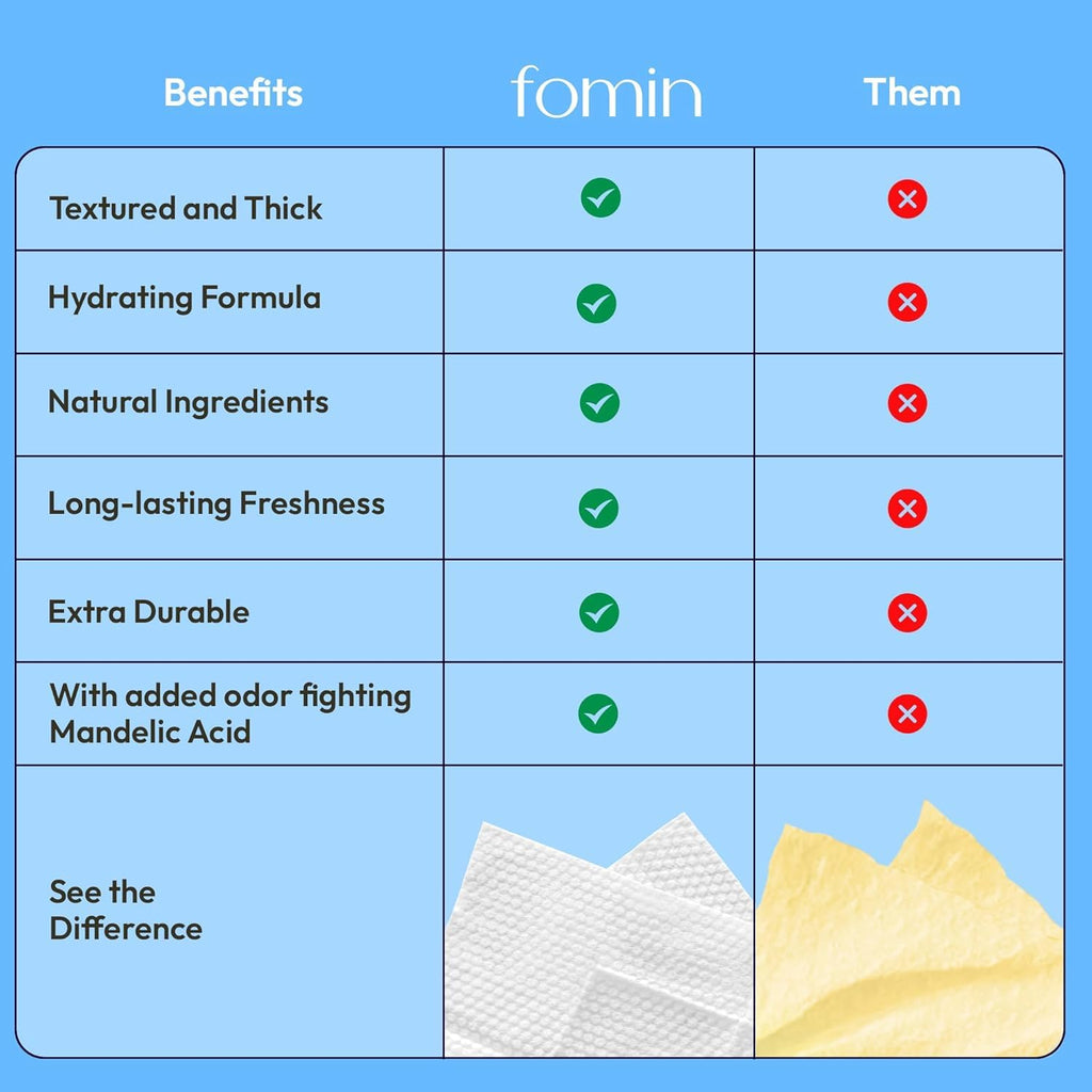 FOMIN Acidified Travel Deodorant Wipes For Women & Men - 50 Count - Fragrance Free - pH Balanced, Mini Deodorant Travel Size Wip