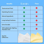 FOMIN Acidified Travel Deodorant Wipes For Women & Men - 50 Count - Fragrance Free - pH Balanced, Mini Deodorant Travel Size Wip