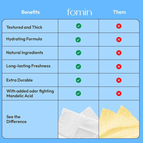 FOMIN Acidified Travel Deodorant Wipes For Women & Men - 50 Count - Fragrance Free - pH Balanced, Mini Deodorant Travel Size Wip