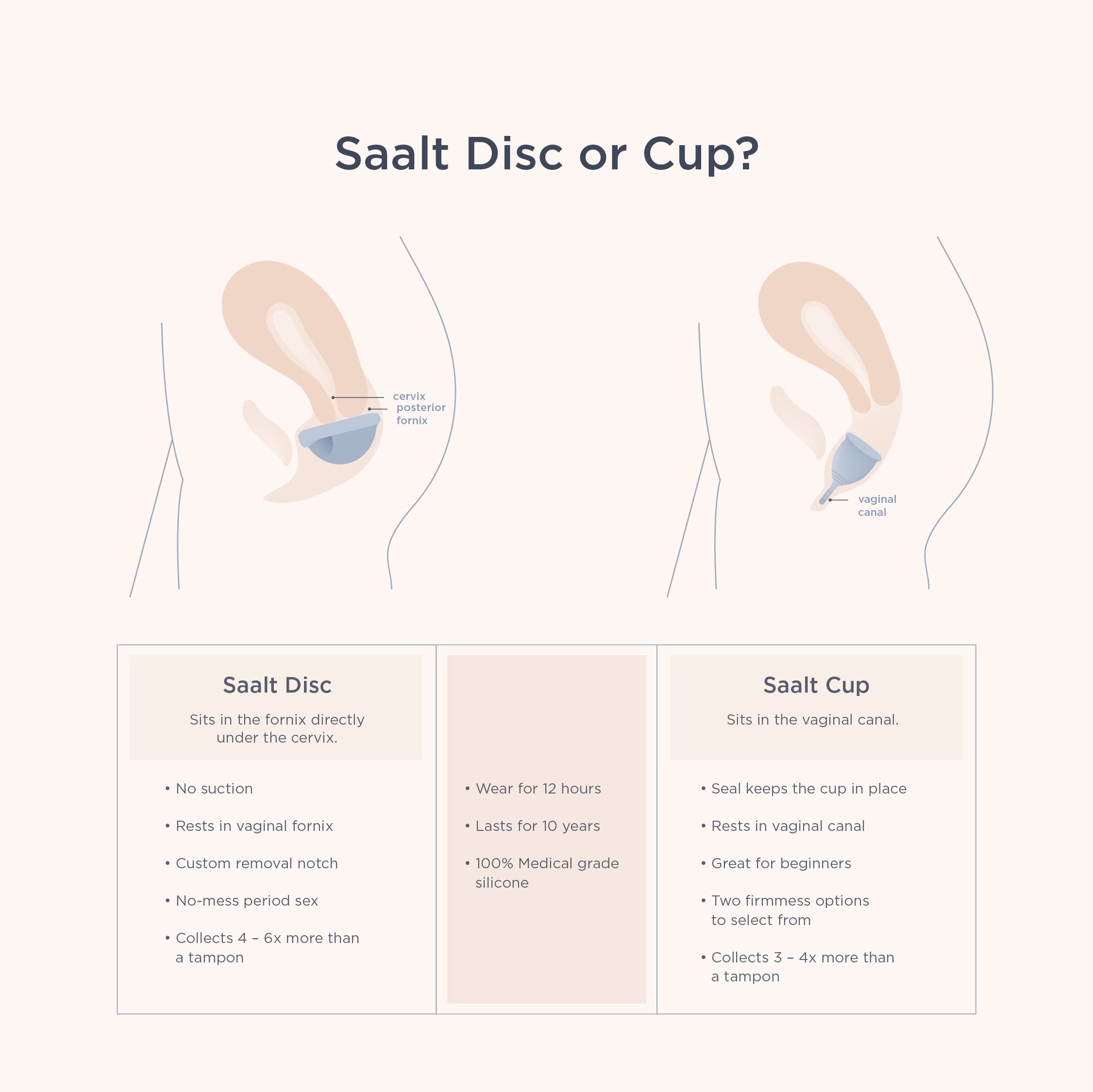 Saalt Menstrual Disc Duo - Soft, Flexible, Reusable Medical-Grade Silicone, Wear 12 Hours, Removal Notch Duo, Includes Both Size