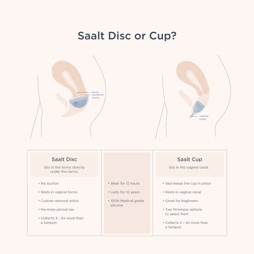 Saalt Menstrual Disc Duo - Soft, Flexible, Reusable Medical-Grade Silicone, Wear 12 Hours, Removal Notch Duo, Includes Both Size