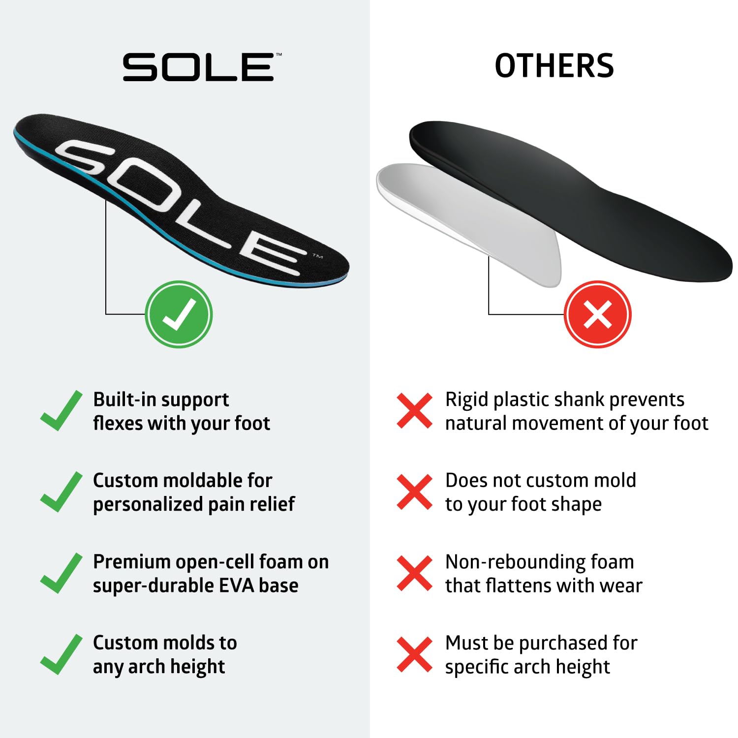 SOLE Active Thick Shoe Insoles - Orthotic Arch Support Inserts for Plantar Fasciitis Relief and Comfort - Mens Size 9/Womens Siz
