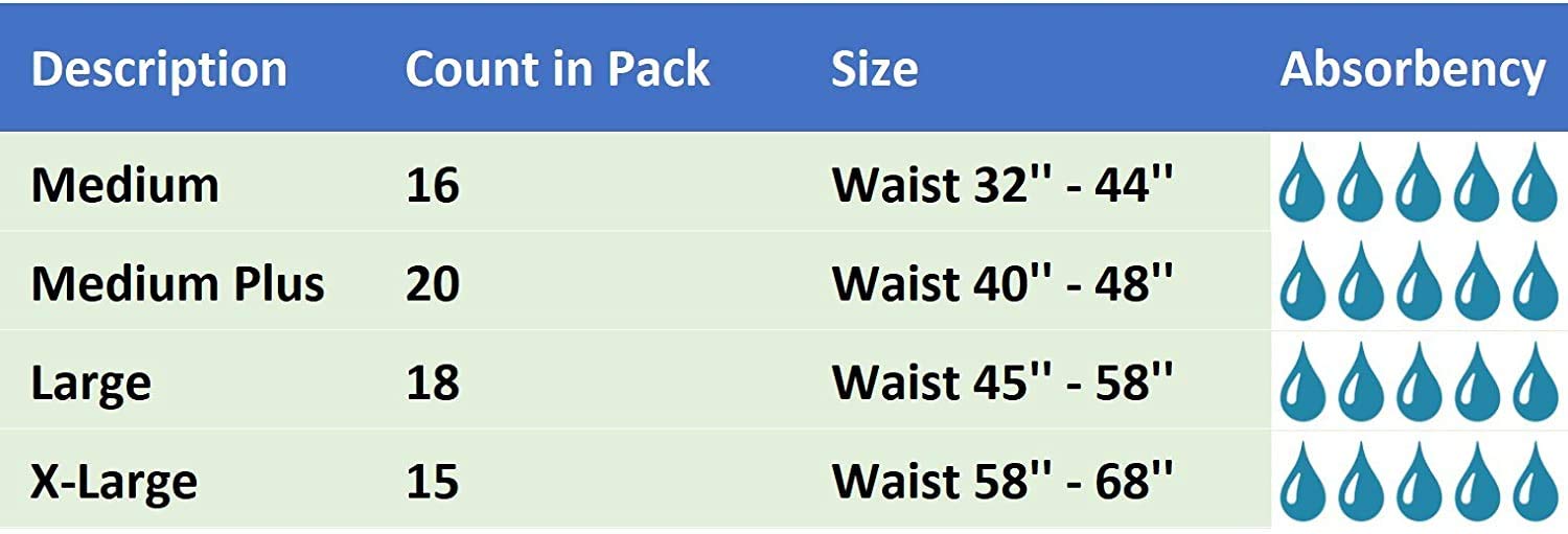 Supreme Breathable Disposable Diaper Briefs with Tabs for Incontinence - Absorbent Tab Style - Unisex for Men and Women by Brigh