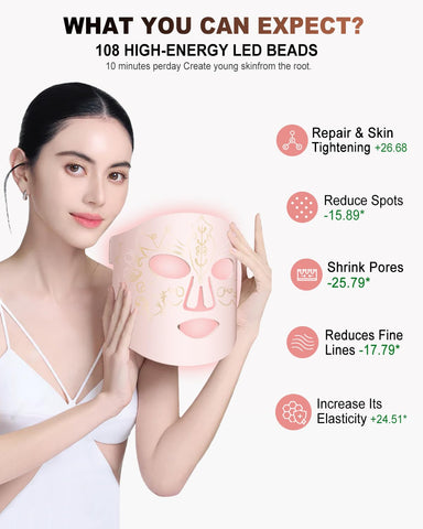 BETNEP Red Light Therapy for Face, LED Face Mask Light Therapy,Near-Infrared 850 Red Light Therapy Mask(NIR),Portable,Rechargeab