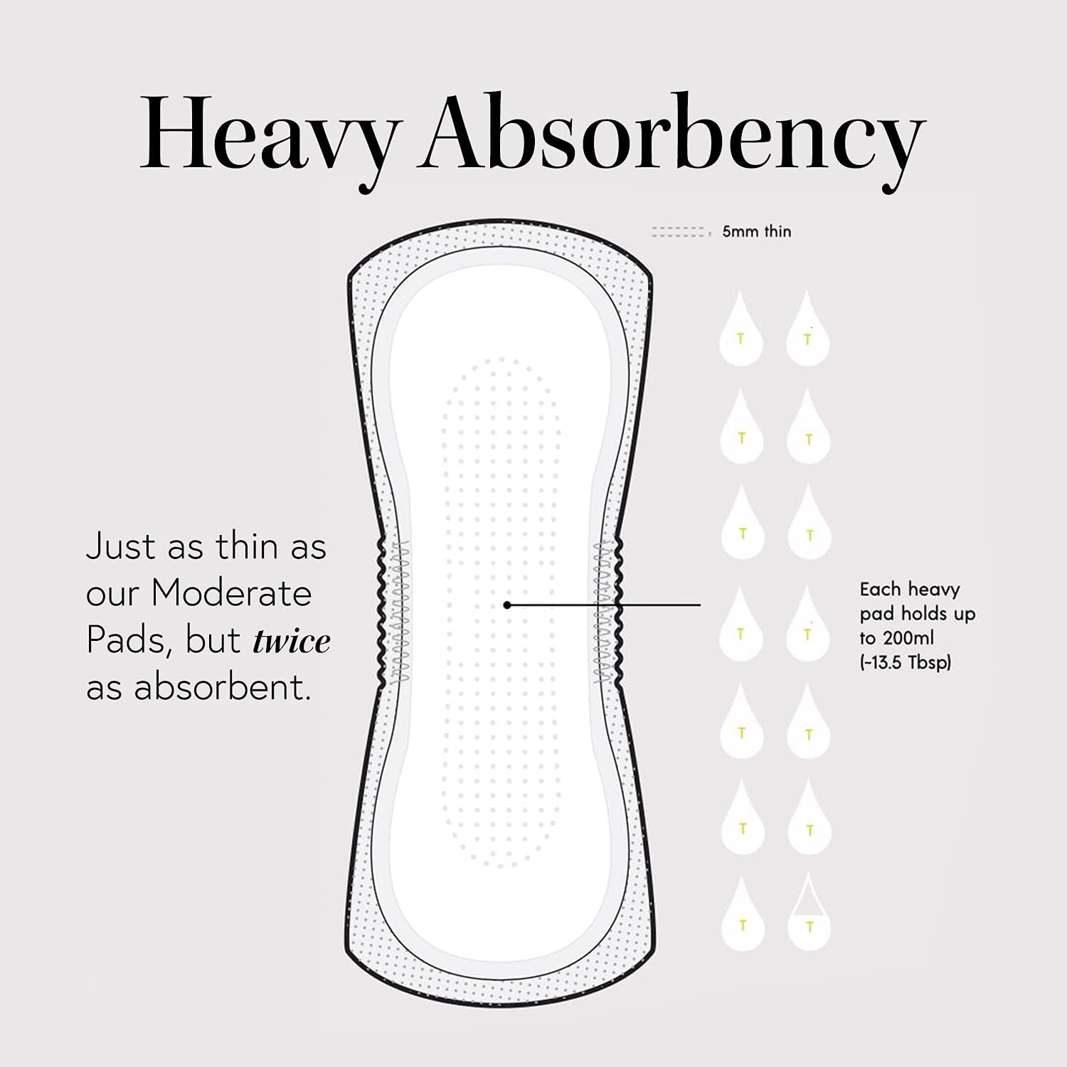 Attn: Grace Heavy Incontinence Pads for Women (28-Pack) - High Absorbency Protection for Heavy Bladder Leaks, Postpartum, or Pos