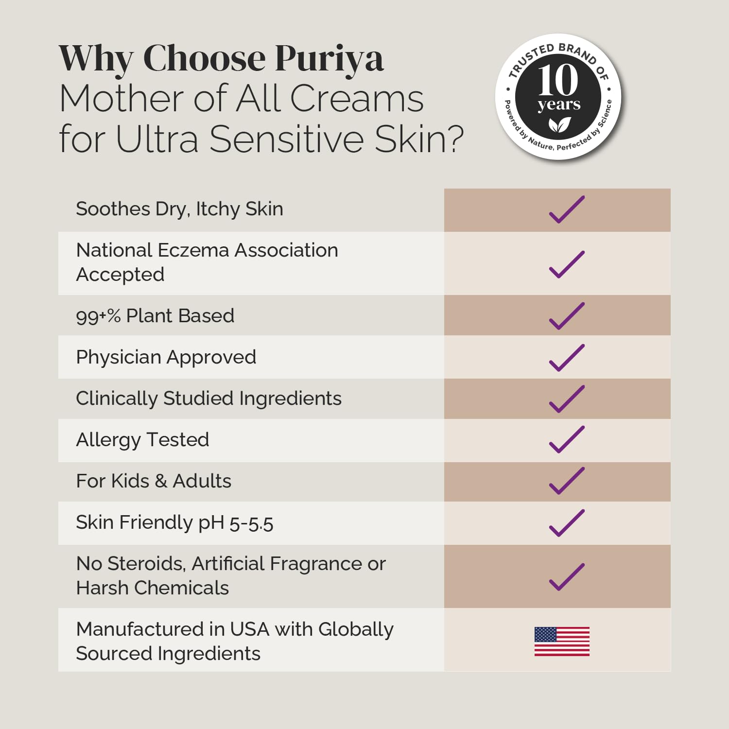 Puriya National Eczema Association Accepted Cream 4.5 oz, Dry Itchy Skin Relief, Colloidal Oatmeal Lotion, For Kids, Adults, Fac