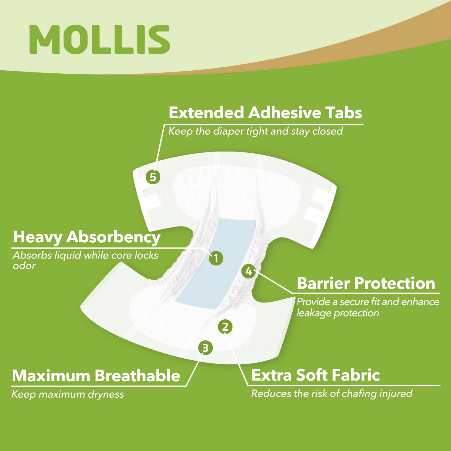 MOLLIS Adult Diapers for Women and Men, Unisex Disposable Incontinence Briefs with Tabs, Odor Control, Small, 15 Count