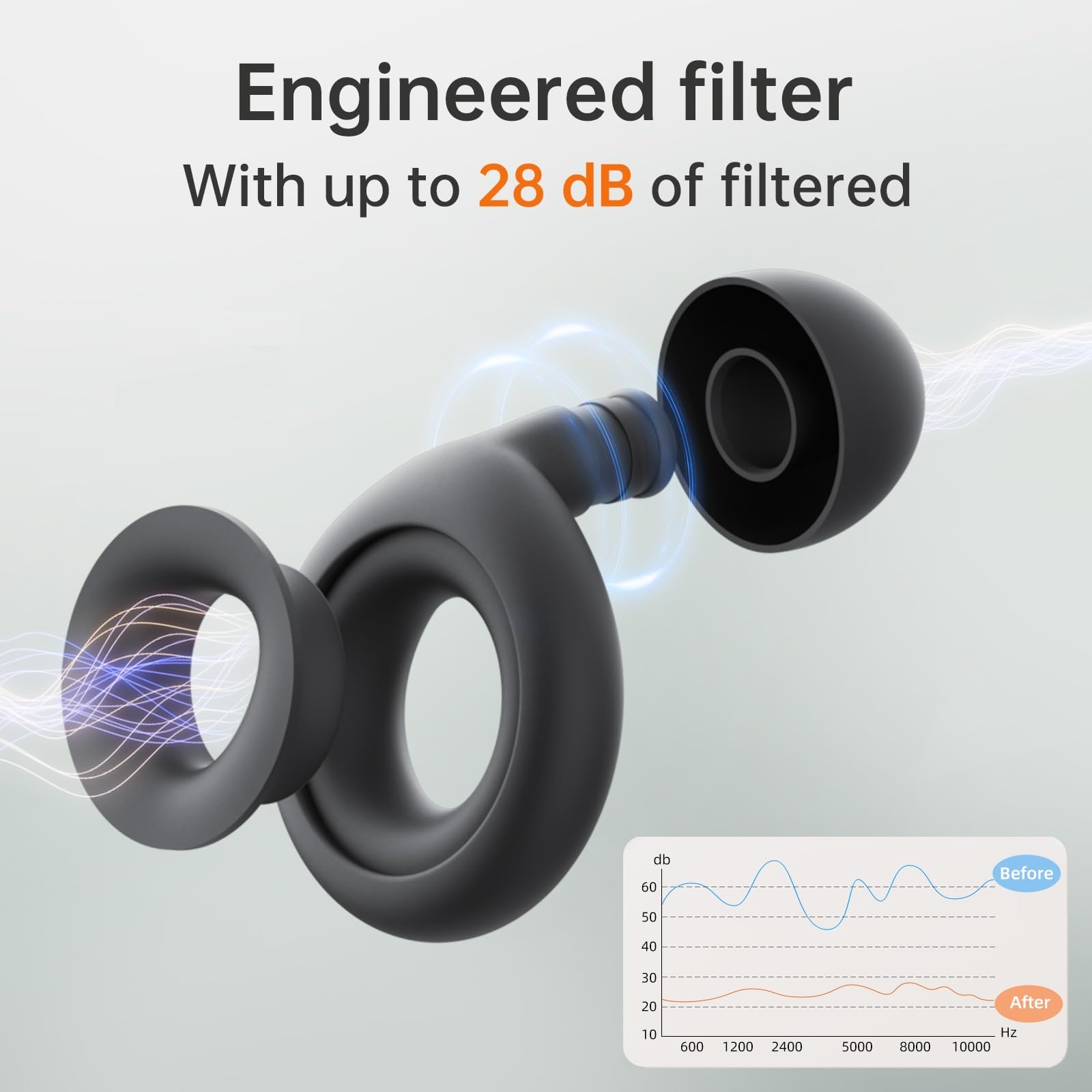 ???????????? Kinglucky Ear Plugs for Noise Cancelling, Ultra-Comfy Reusable Earplugs for Concerts, Sleep, Deep Focus, Travel, No